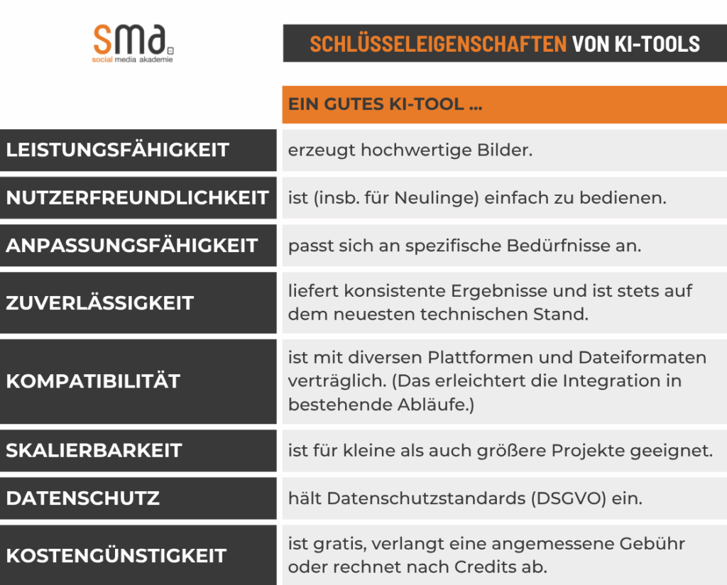 Anforderungen an Tools für das KI Bilder erstellen