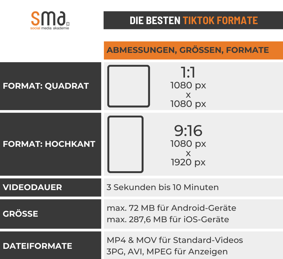 Guideline zu den Formaten, Videodauer, Dateigrößen und Dateiformaten für TikTok Videos.