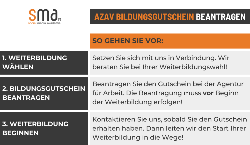 Beantragen Sie Ihren AZAV Bildungsgutschein in drei Schritten.