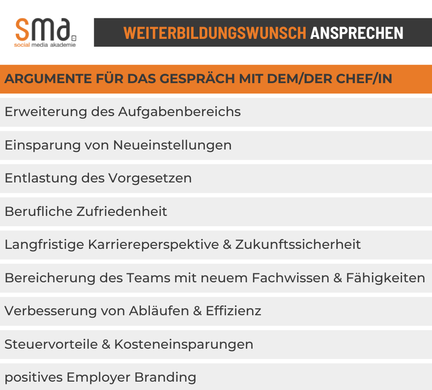 Weiterbildung neben dem Beruf - Argumente für das Gespräch mit Ihrem/Ihrer Vorgesetzten.