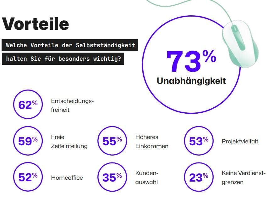 Freelancer Kompass Vorteile der Selbstständigkeit