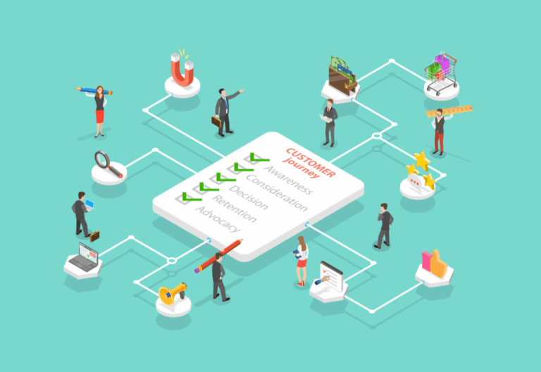 Digitale Customer Journey; Checkliste