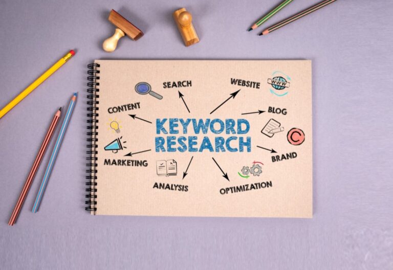 Keyword Recherche - Mindmap Keyword Research