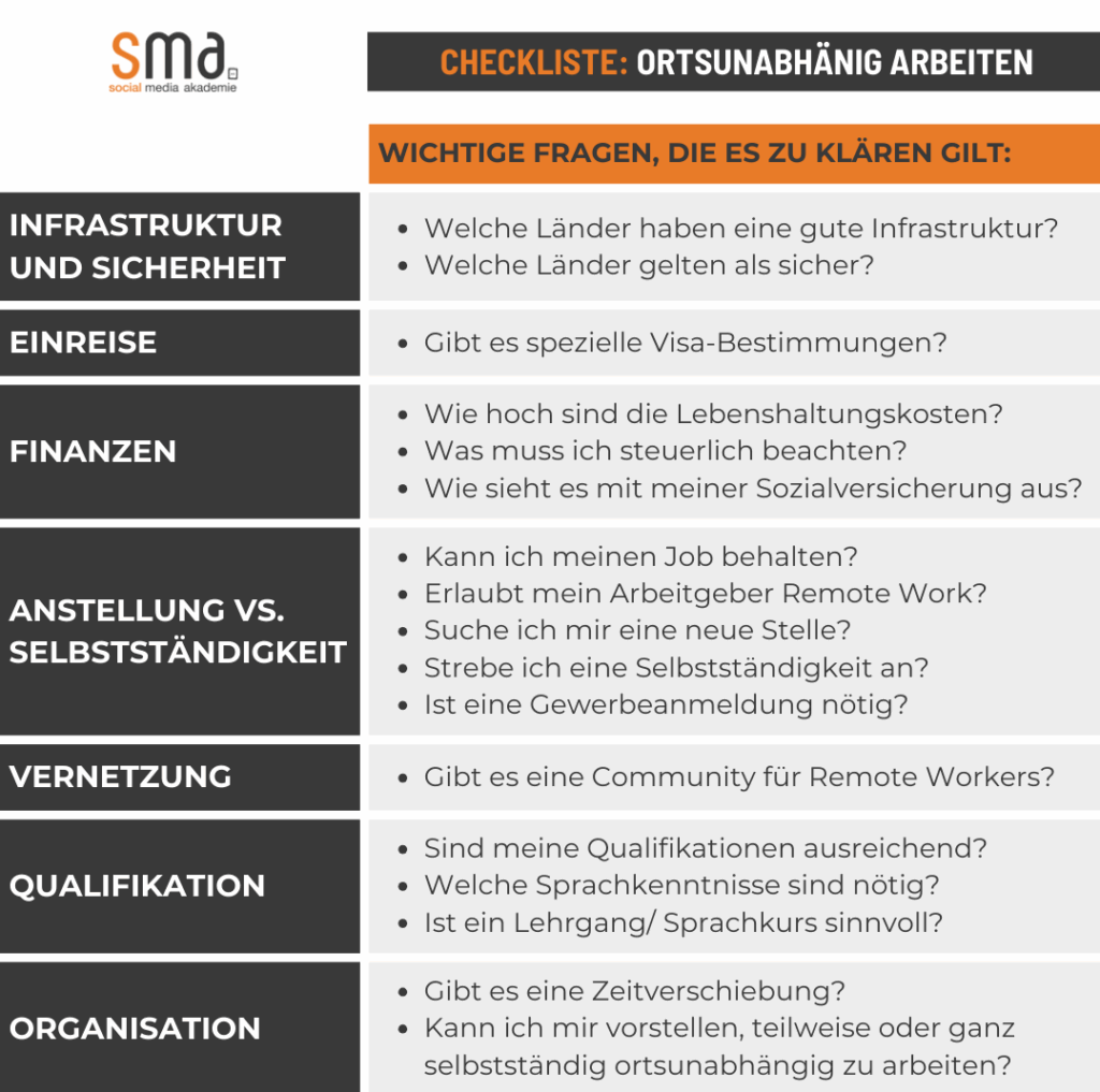 Checkliste ortsunabhängig arbeiten: Verschiedene Fragen, die es zu klären gilt, wenn man im Ausland arbeiten möchte