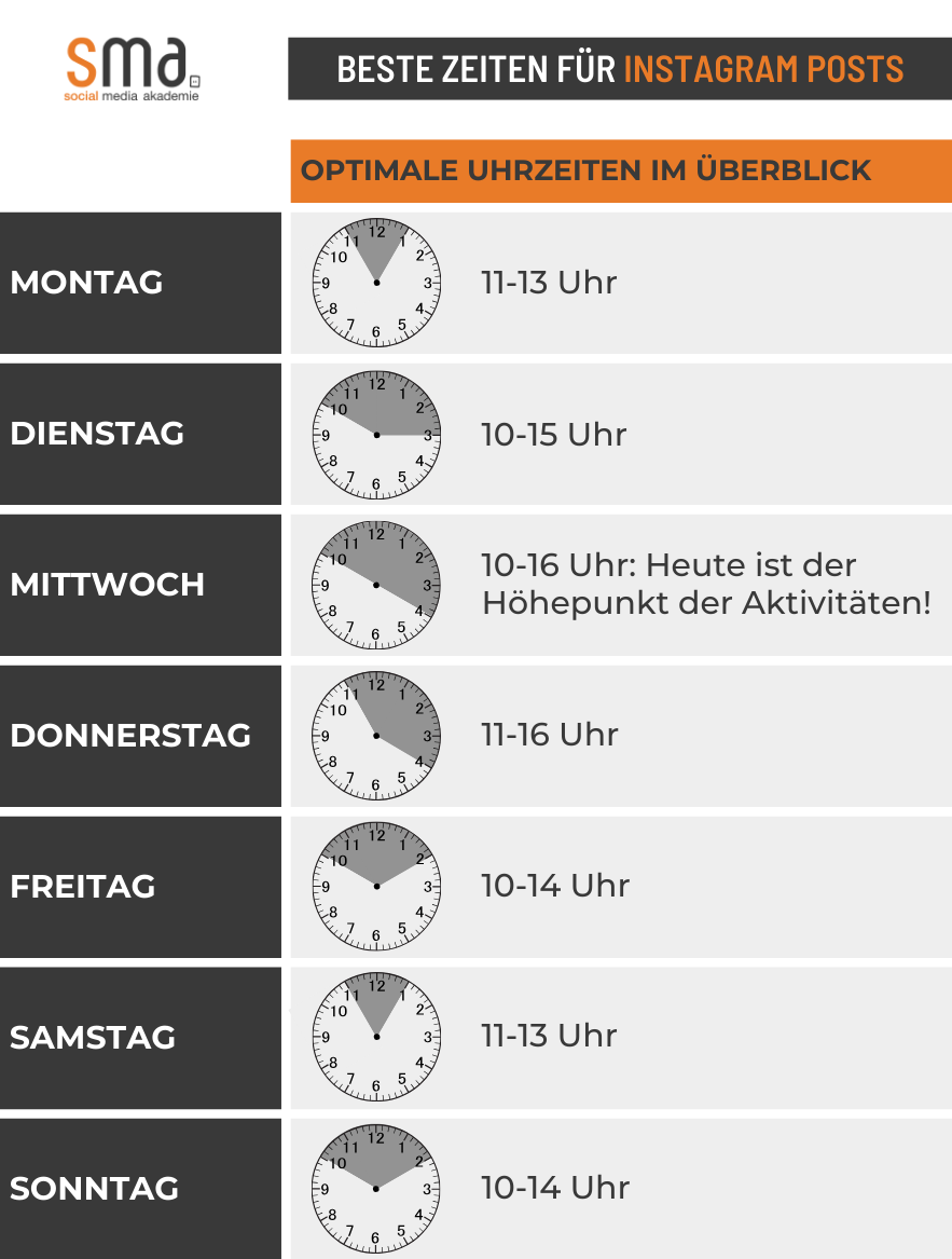 Die Besten Tage und Uhrzeiten, um von Montag bis Sonntag auf Instagram zu posten.