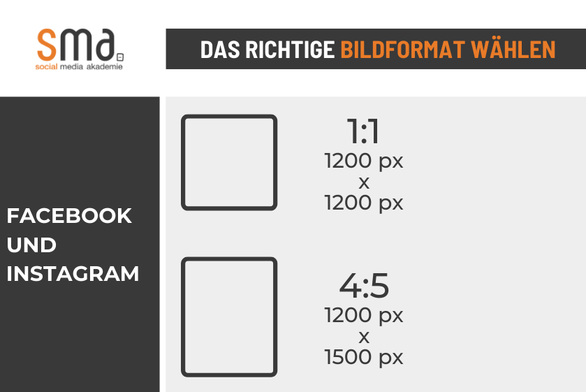 Das richtige Bildformat für Facebook und Instagram beträgt 1200x1200 Pixel und 1200x1500 Pixel.