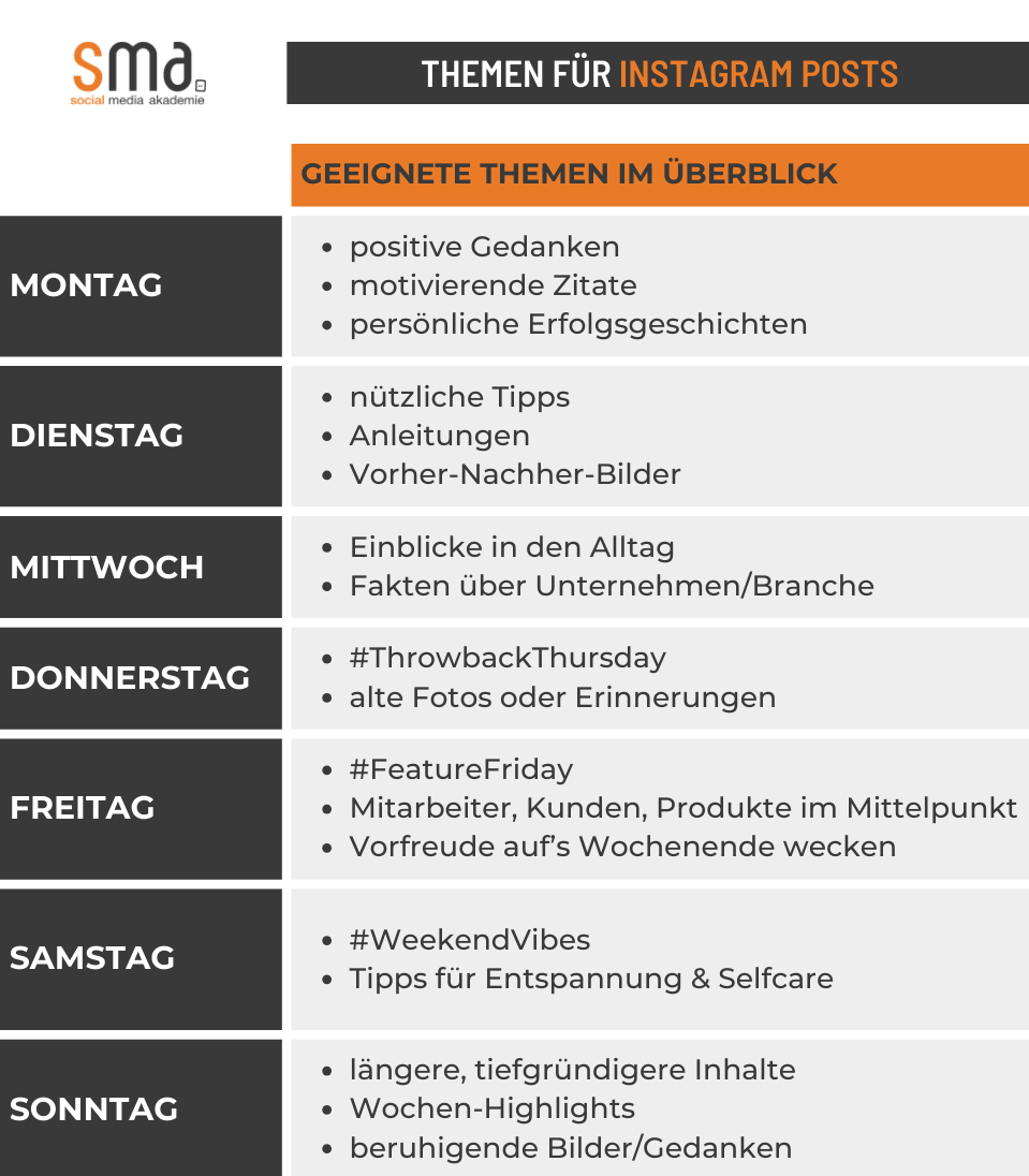 Einige Vorschläge, welche Themen von Montag bis Sonntag auf Instagram gepostet werden können.