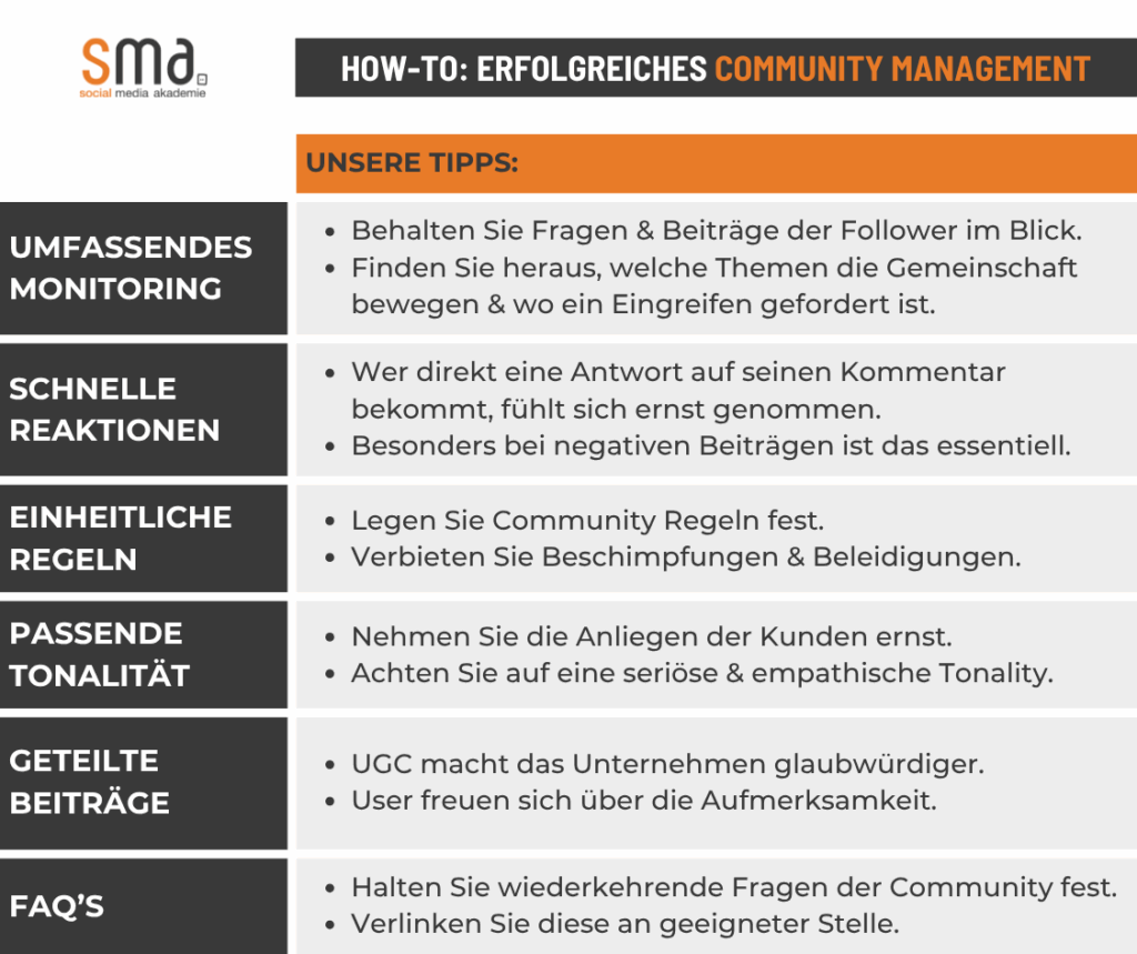 Tipps für das Community Management auf Social Media