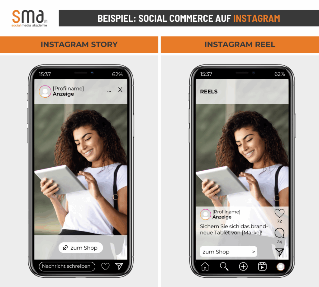 Social Commerce auf Instagram