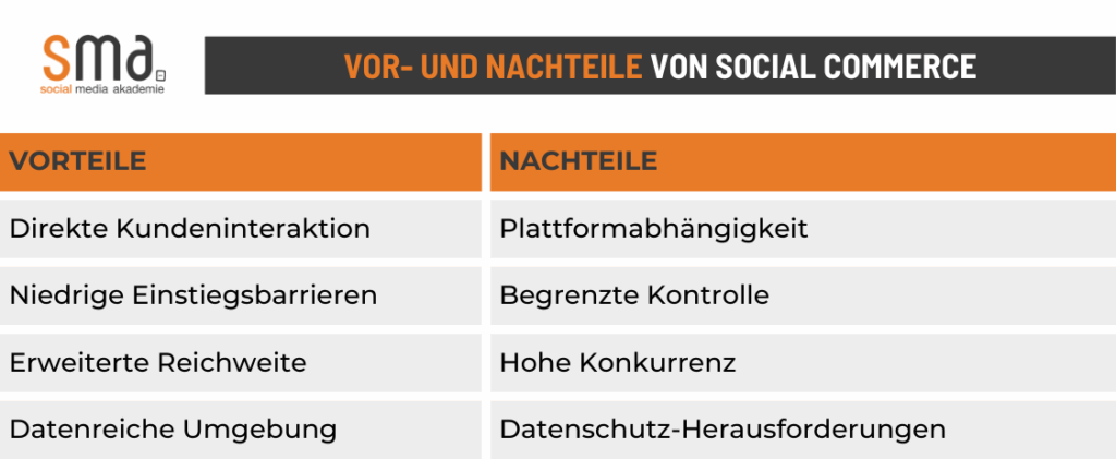 Gegenüberstellung der Vor- und Nachteile von Social Commerce